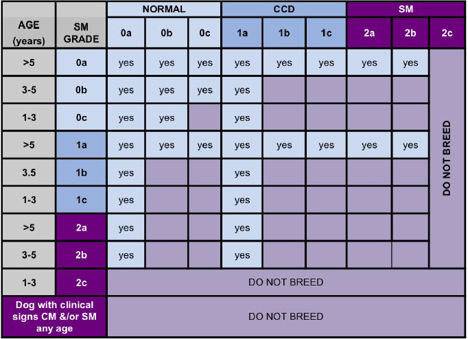 BVA/KC 2012 SM Breeding Guidellines