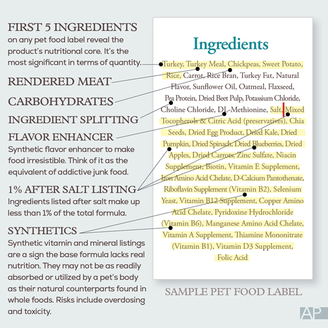 How to read dog food ingredients list