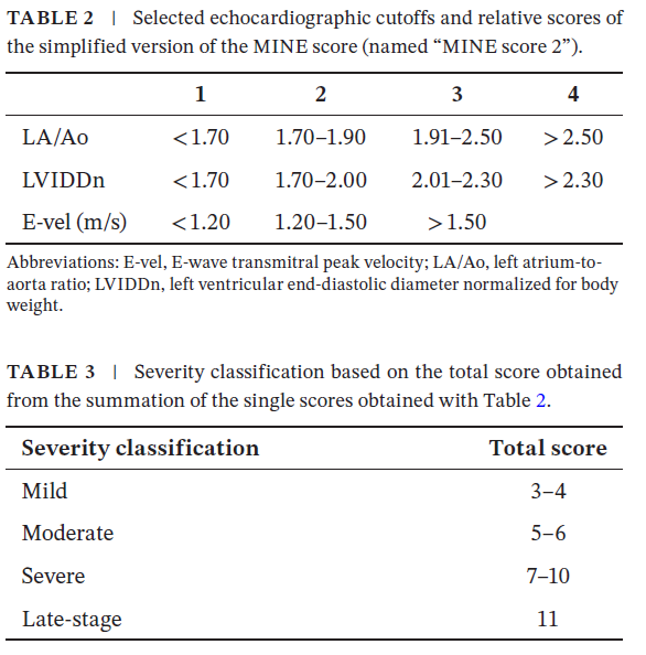 MINE 2 Tables 2 & 3
